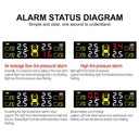 Real-Time Tpms Monitor for Off-Road 4x4