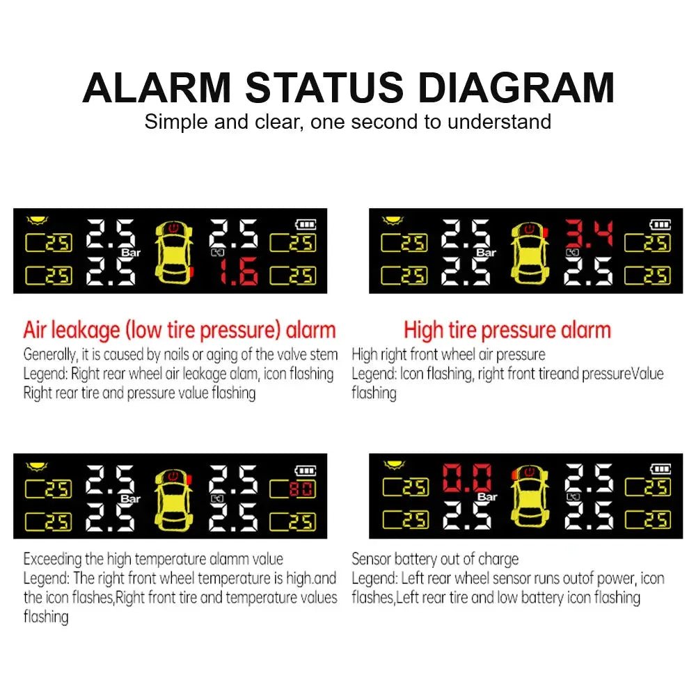 Real-Time Tpms Monitor for Off-Road 4x4