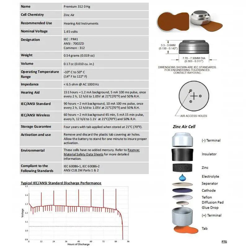 Rechargeable Hearing Amplifier Set Enhanced Sound Comfort
