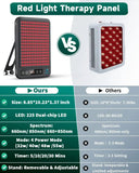 Red Light Panel for Skin Glow at Home