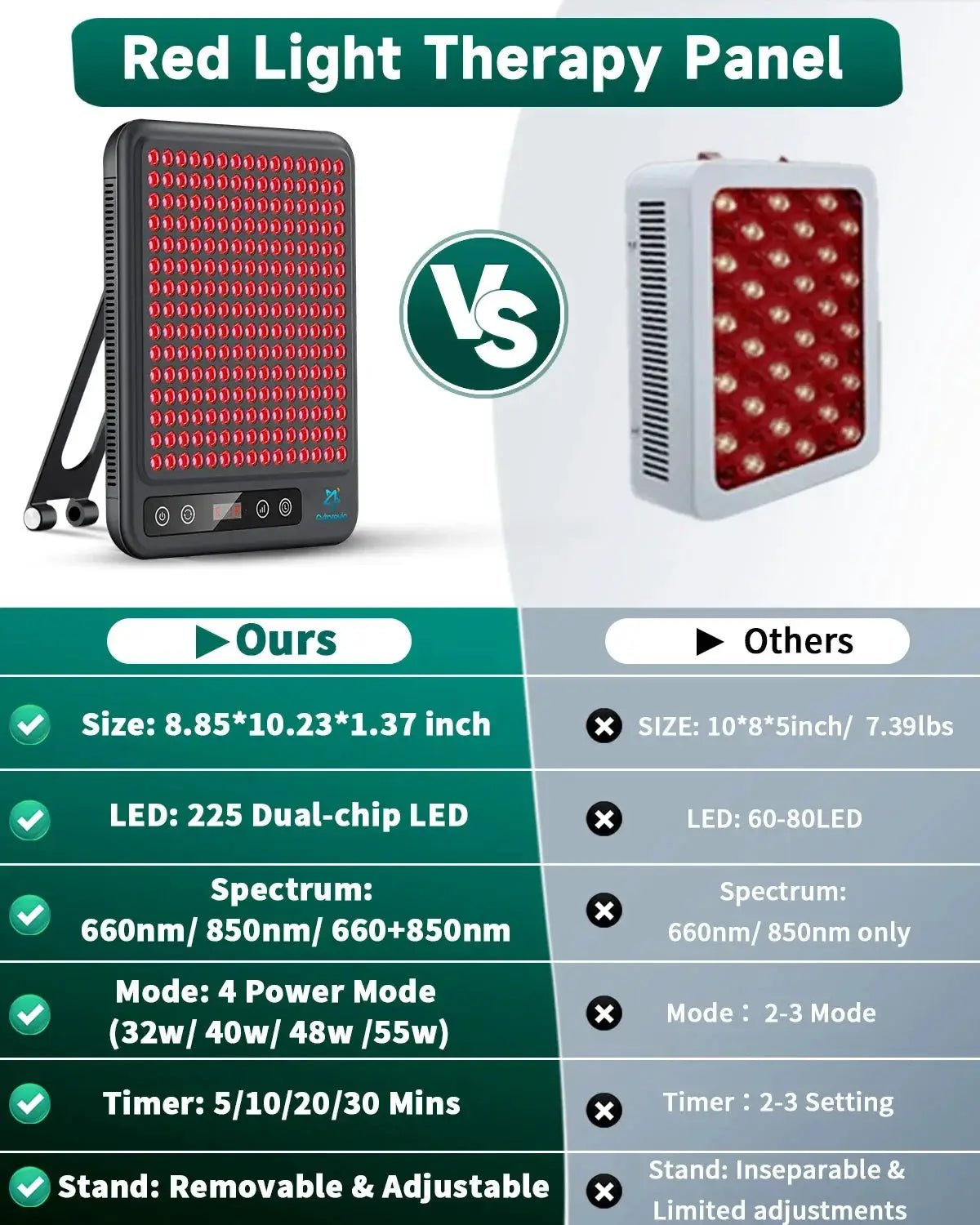 Red Light Panel for Skin Glow at Home