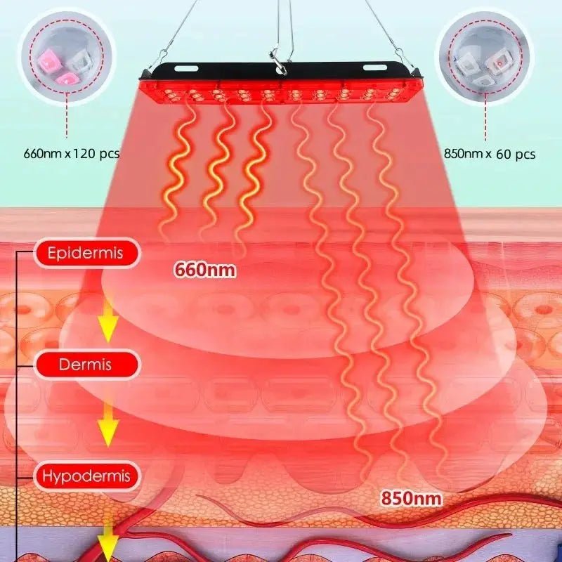 Red Light Therapy Device for Home Pain