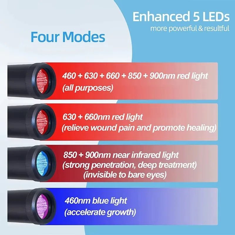 Red Light Therapy Device for Pain Relief