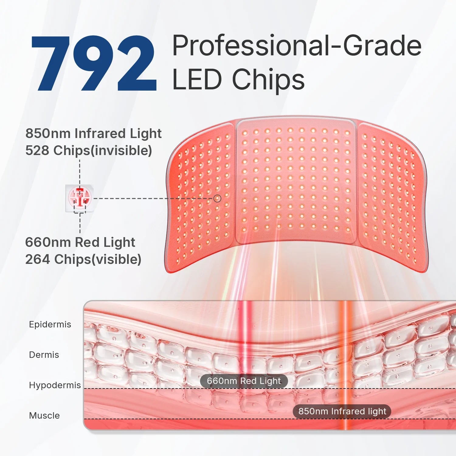Red Light Therapy Mat for Home Wellness