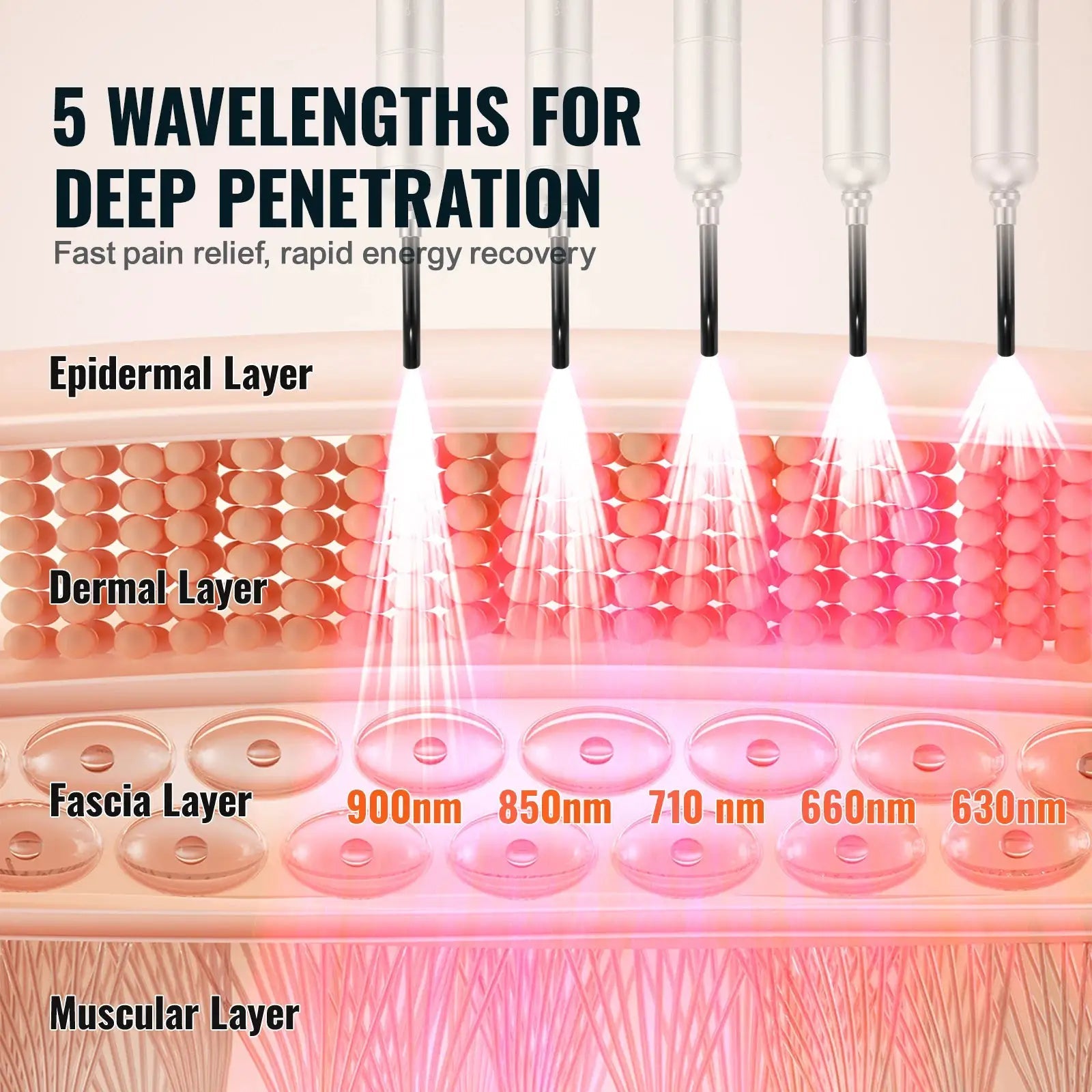 Red Light Therapy Wand for Pain Relief