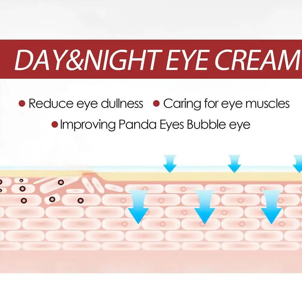 Retinol Eye Cream Stick for Dark Circles