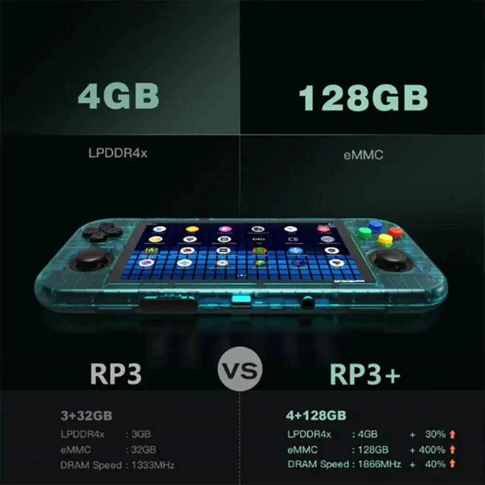 Retroid Pocket 3 Plus Compact Gaming Powerhouse Console