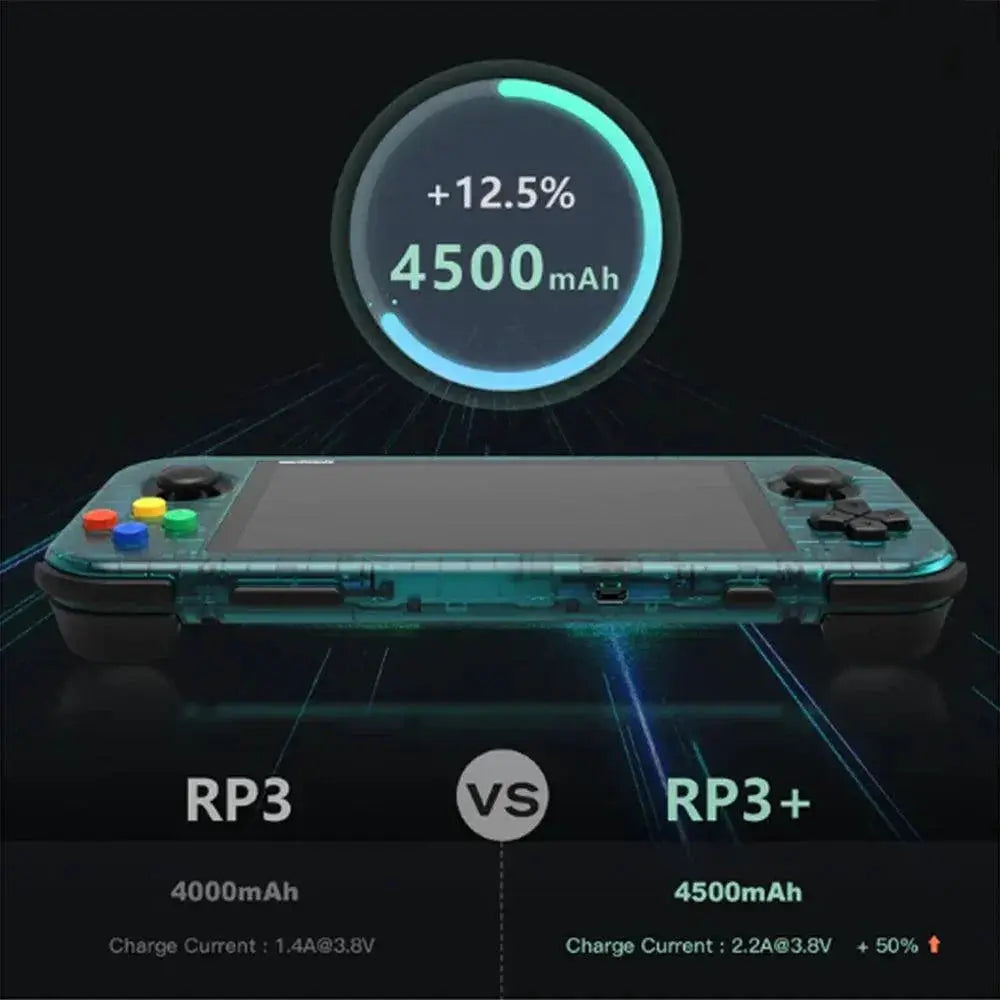 Retroid Pocket 3 Plus Compact Gaming Powerhouse Console