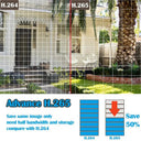Secure Setup IP Camera for Home Security