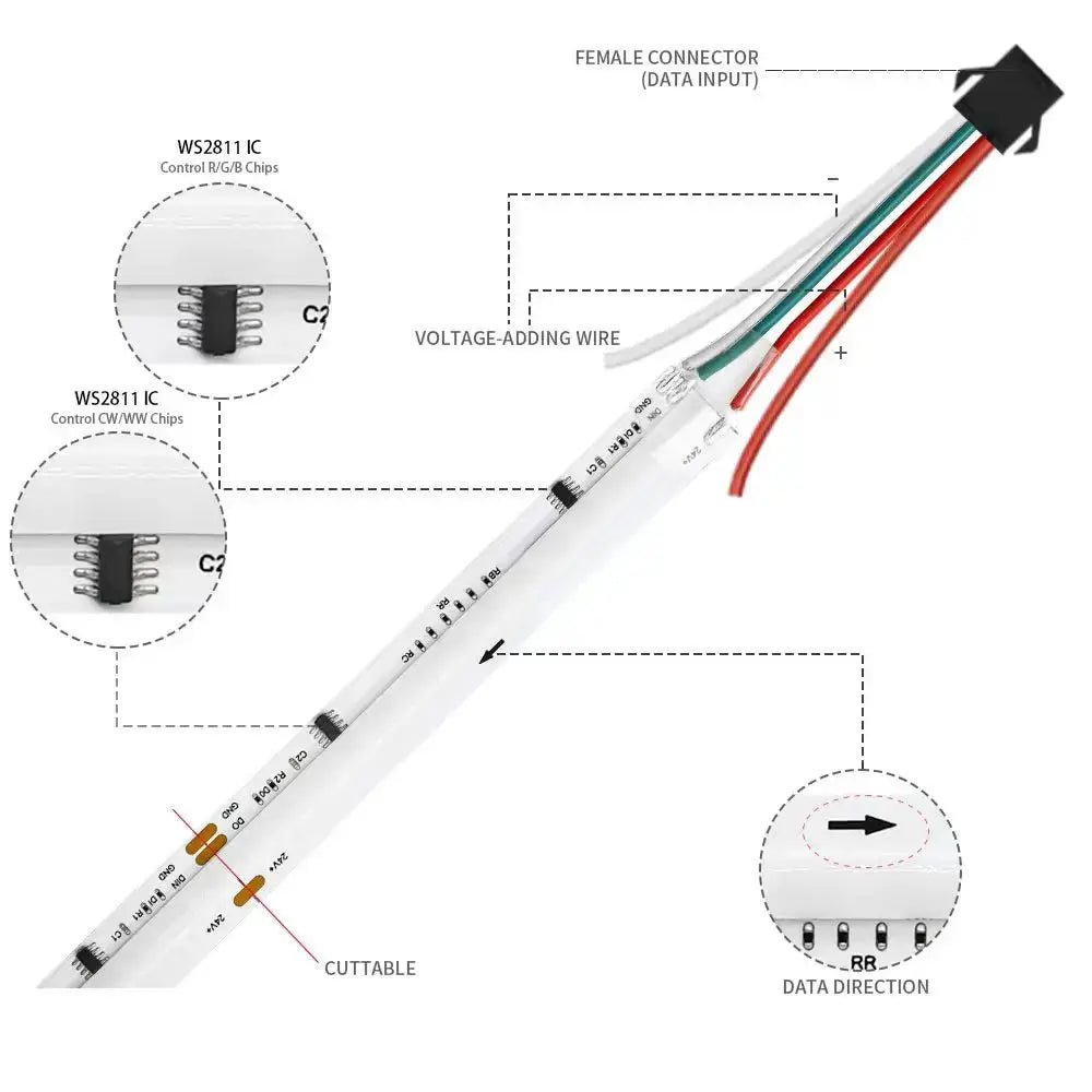 RGBIC LED Strip Lights for Home Ambience