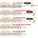 RGBW LED Strip for Home Lighting