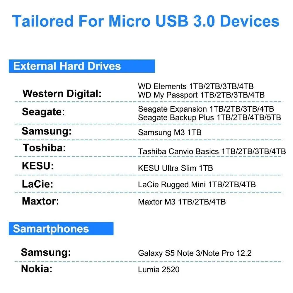 Samsung Galaxy S4 Note3 Note Pro 12.2 USB Micro B Cable