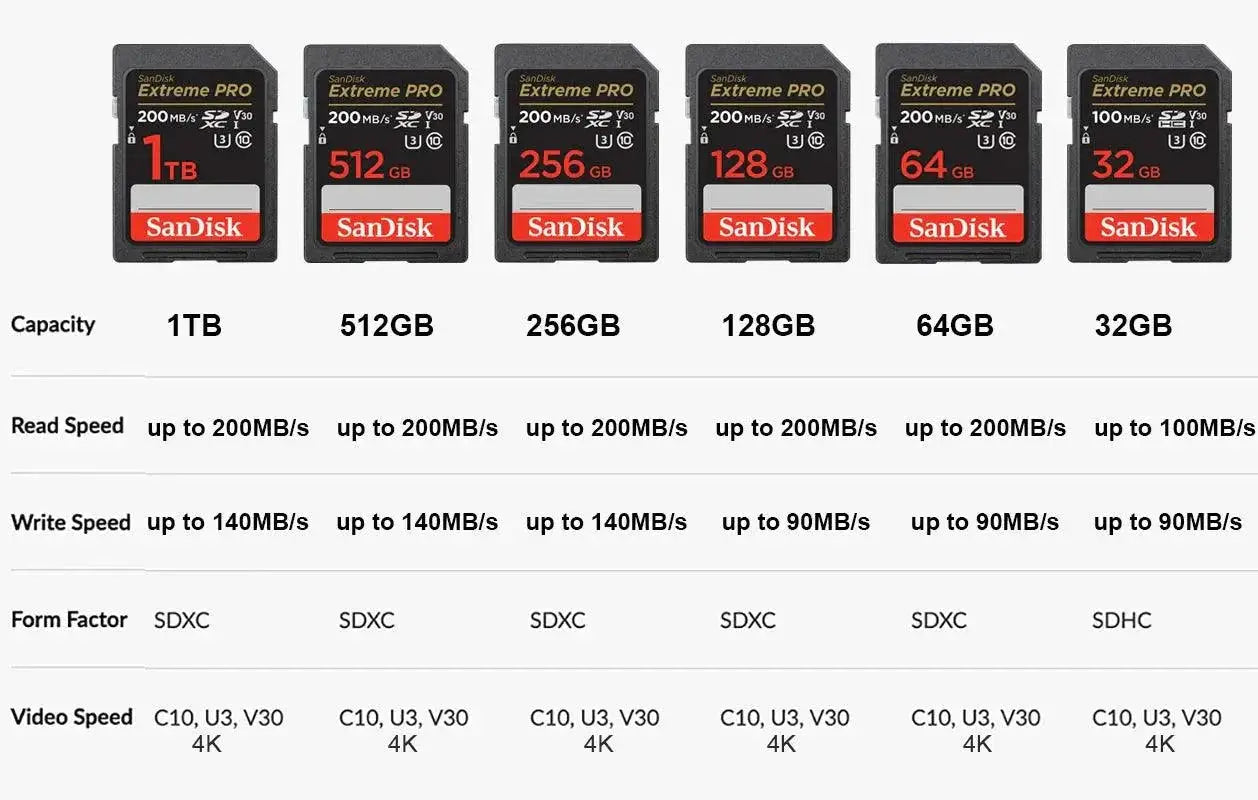 SanDisk Extreme Pro Memory Card for 4K Ultra HD Videos