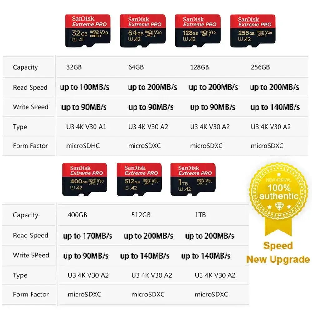 SanDisk Extreme Pro Micro SDXC High Speed Card For DJI