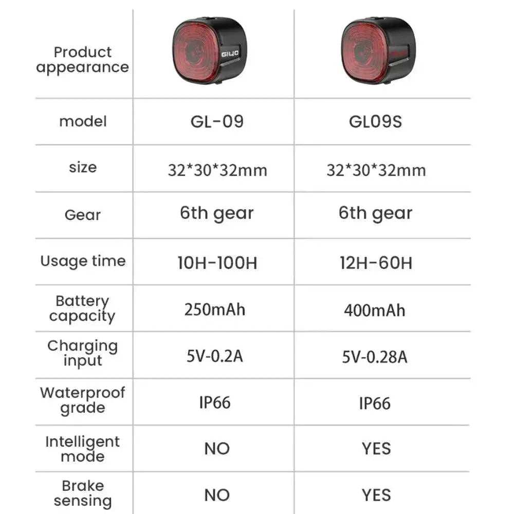 Smart Brake Tail Light Auto Brake Detection For Safer Rides