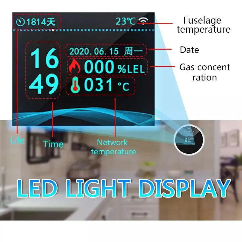 Smart Gas Leak Detector Monitor Alerts And Control Safely