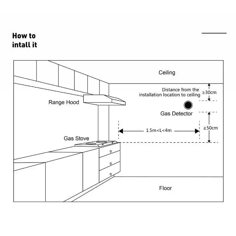 Smart Gas Leak Detector Monitor Alerts And Control Safely
