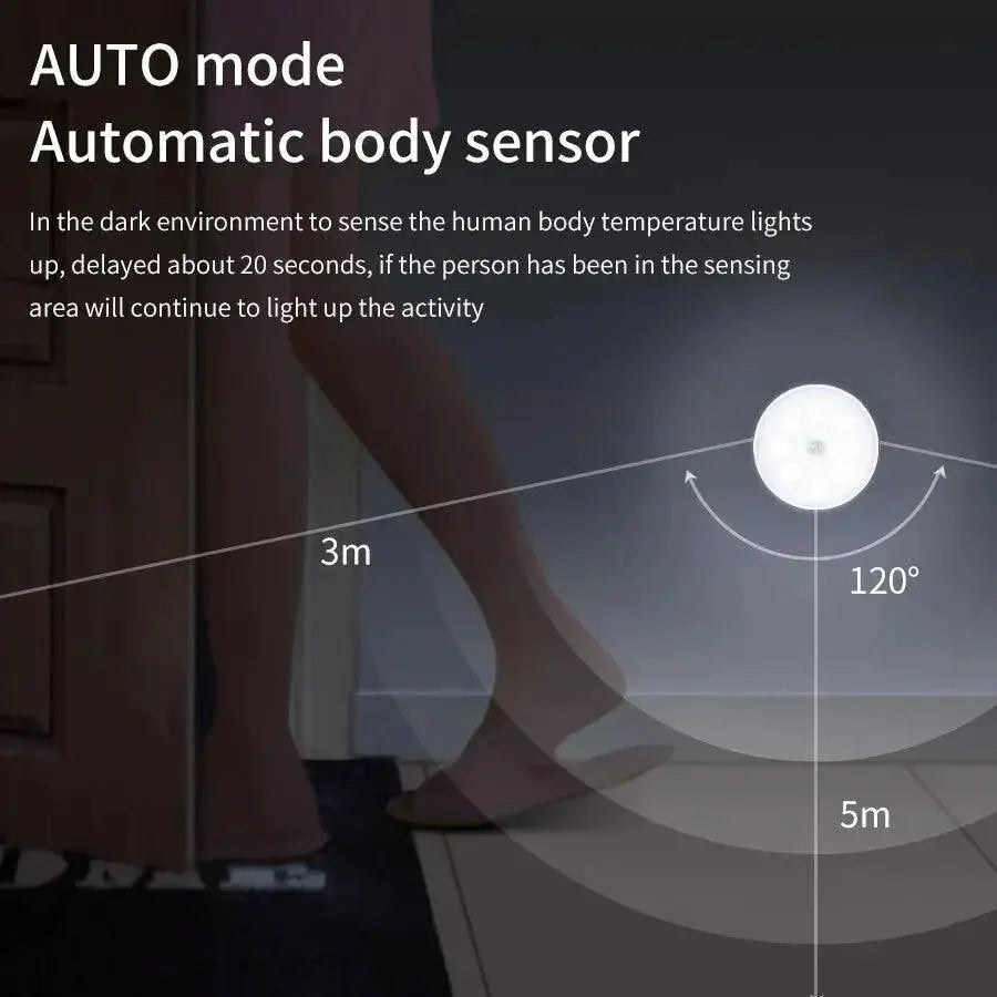 Smart LED Motion Sensor Nightlight Cabinet Lamp Rechargeable
