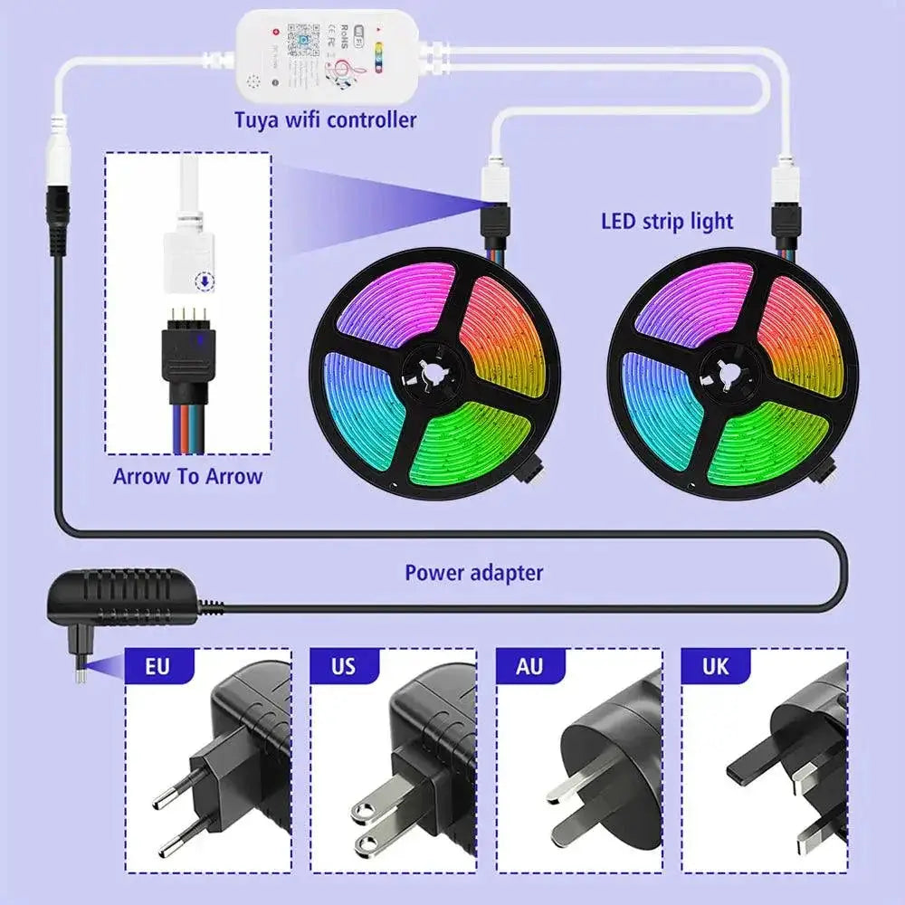 Smart RGB LED Strip Lights WiFi Control Alexa Voice Setup