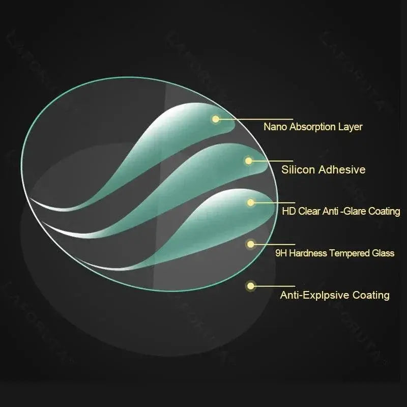 Smart Watch Glass Protector For All Models Easy Install - OurLum.com