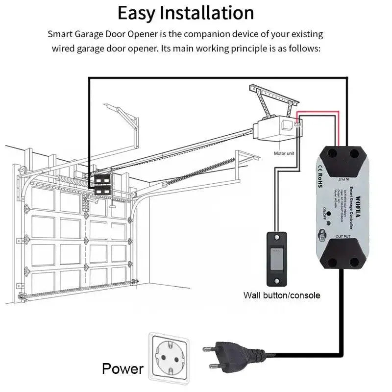 Smart Wi Fi Garage Door Opener With Remote Control