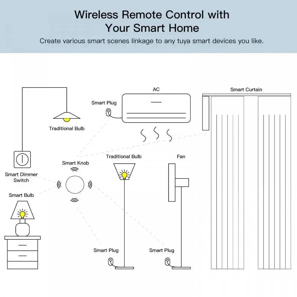 ZigBee Scene Switch Wireless Control for Smart Life