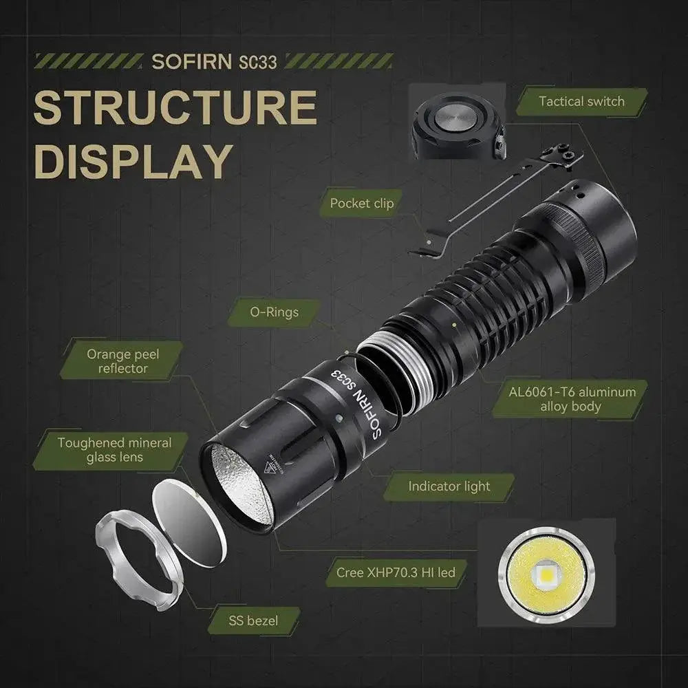 Sofirn SC33 LED Flashlight USB C Torch 5200 Lumens