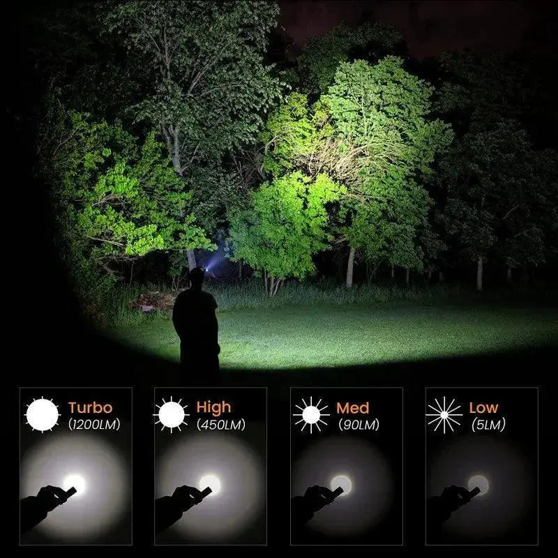 Sofirn SP40 LED Headlamp High Performance Rechargeable Light