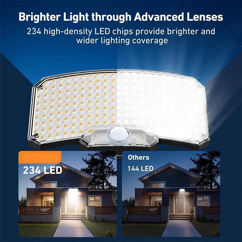 SolBright Solar Motion Sensor Light - IP65 Waterproofing 234 LEDs 3 Modes Outdoor