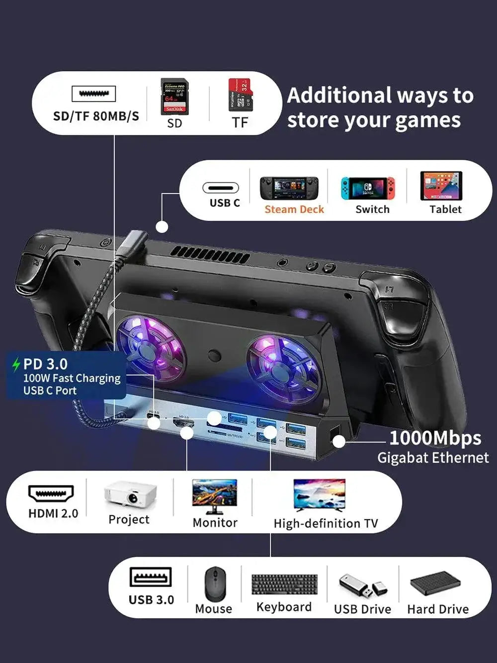 Steam Deck Docking Station With Fan 10 In 1 HDMI 4K