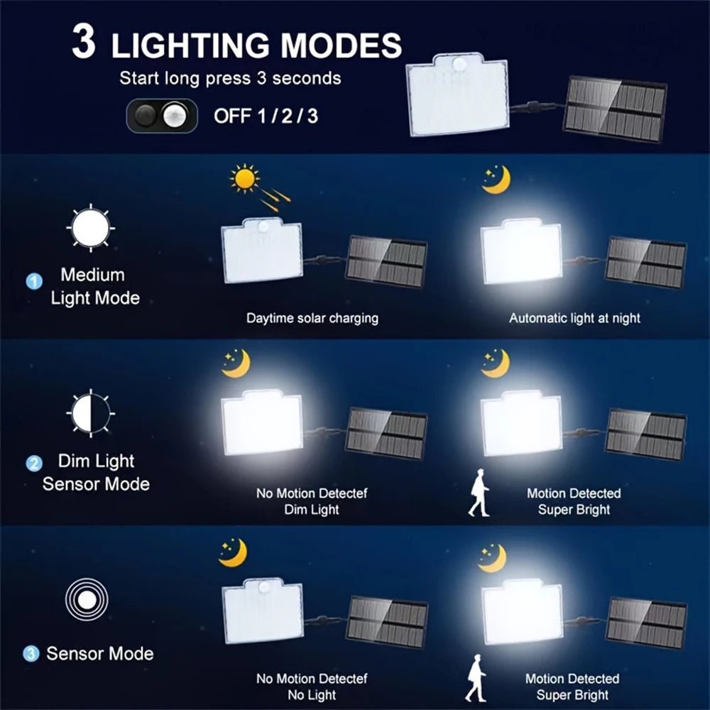 SunGuard 106LED Solar Outdoor Lights Motion Sensor Wall Flood Lamp - Bright Auto