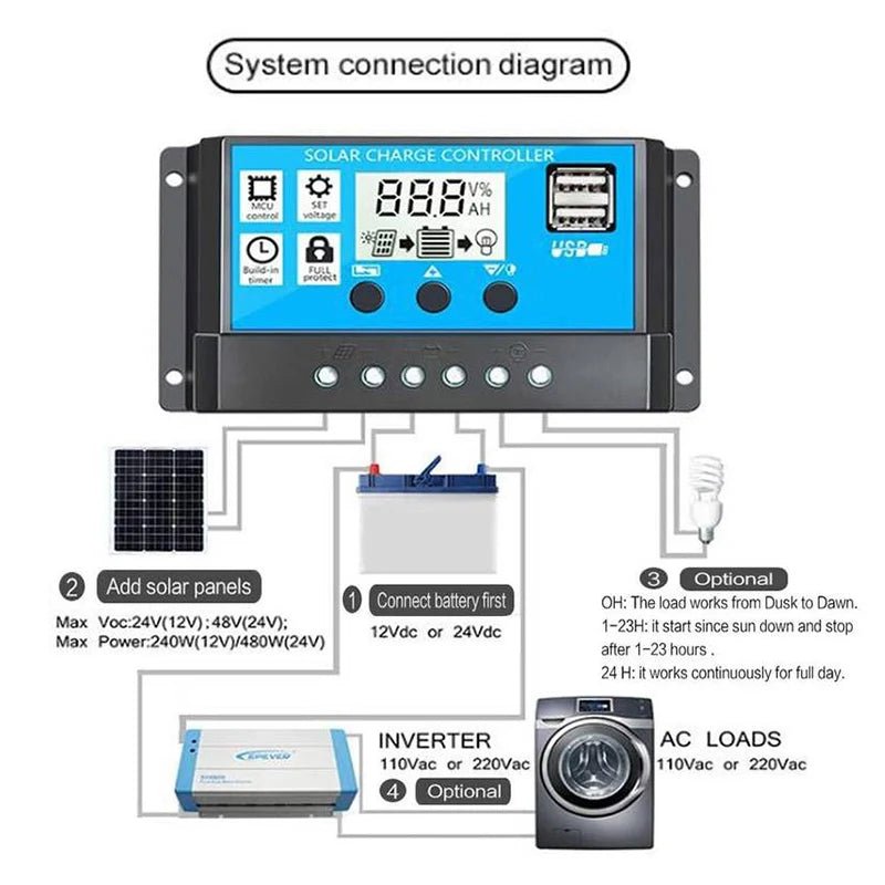 SunGuard Solar Charge Controller 12/24V LCD Dual USBs - Smart Battery Protection