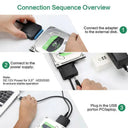 High-Speed SATA Adapter for PC Storage