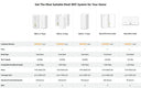 Fast Mesh WiFi System for Large Homes