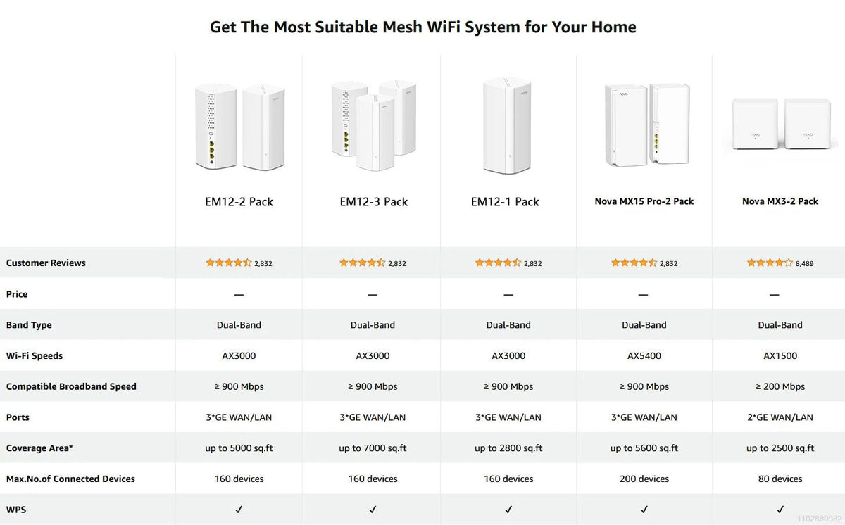 Fast Mesh WiFi System for Large Homes — product view 20