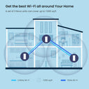 Fast Mesh WiFi System for Large Homes