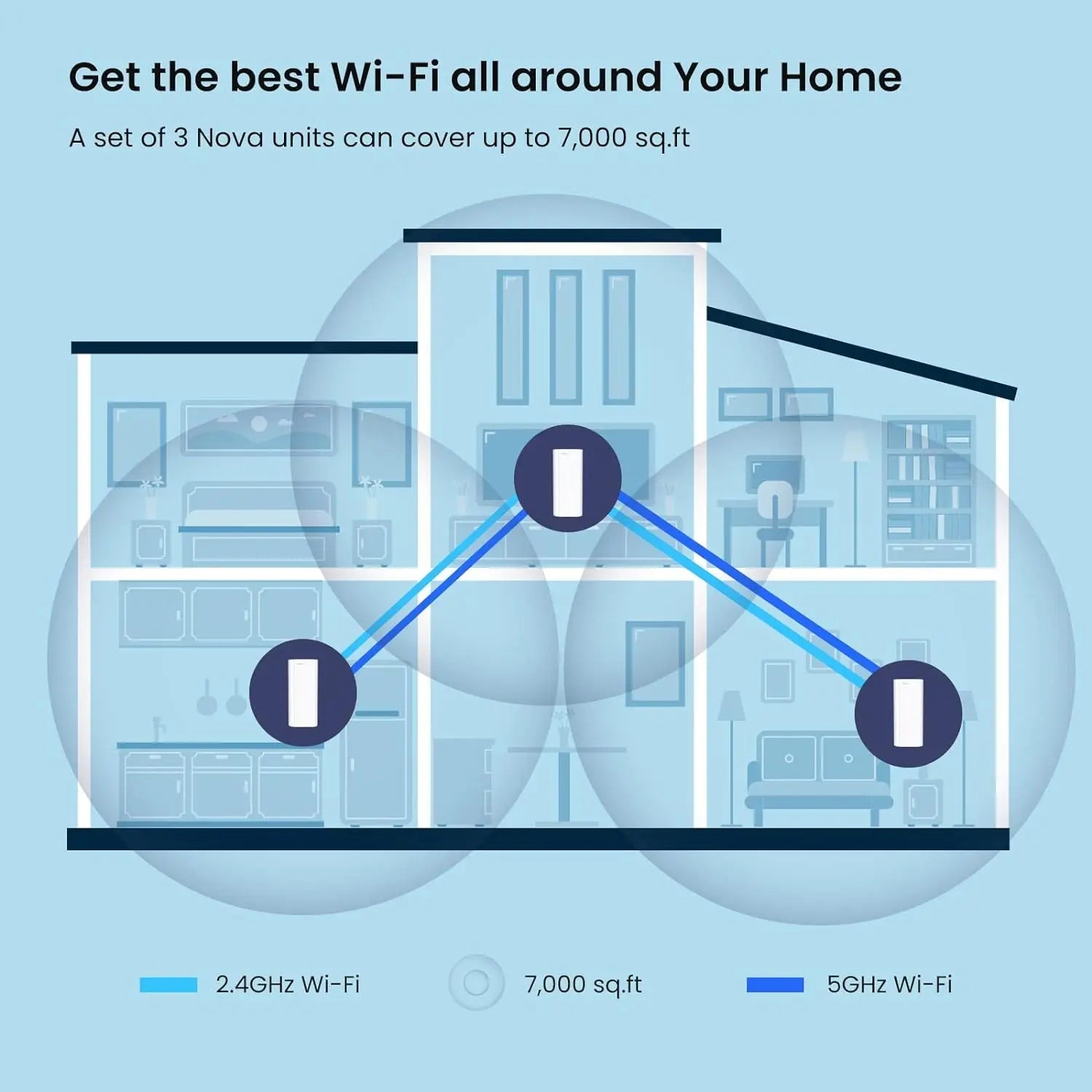 Tenda AX3000 WiFi6 Mesh System EM12 MX12 - Whole Home Coverage Up To 7000 Sq Ft