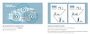 Fast Mesh WiFi System for Large Homes