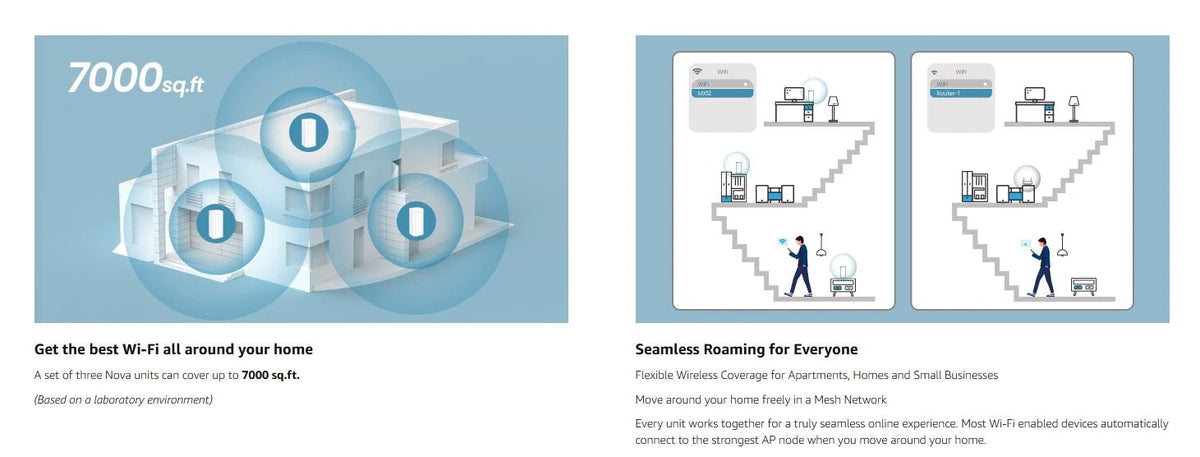 Fast Mesh WiFi System for Large Homes — product view 11