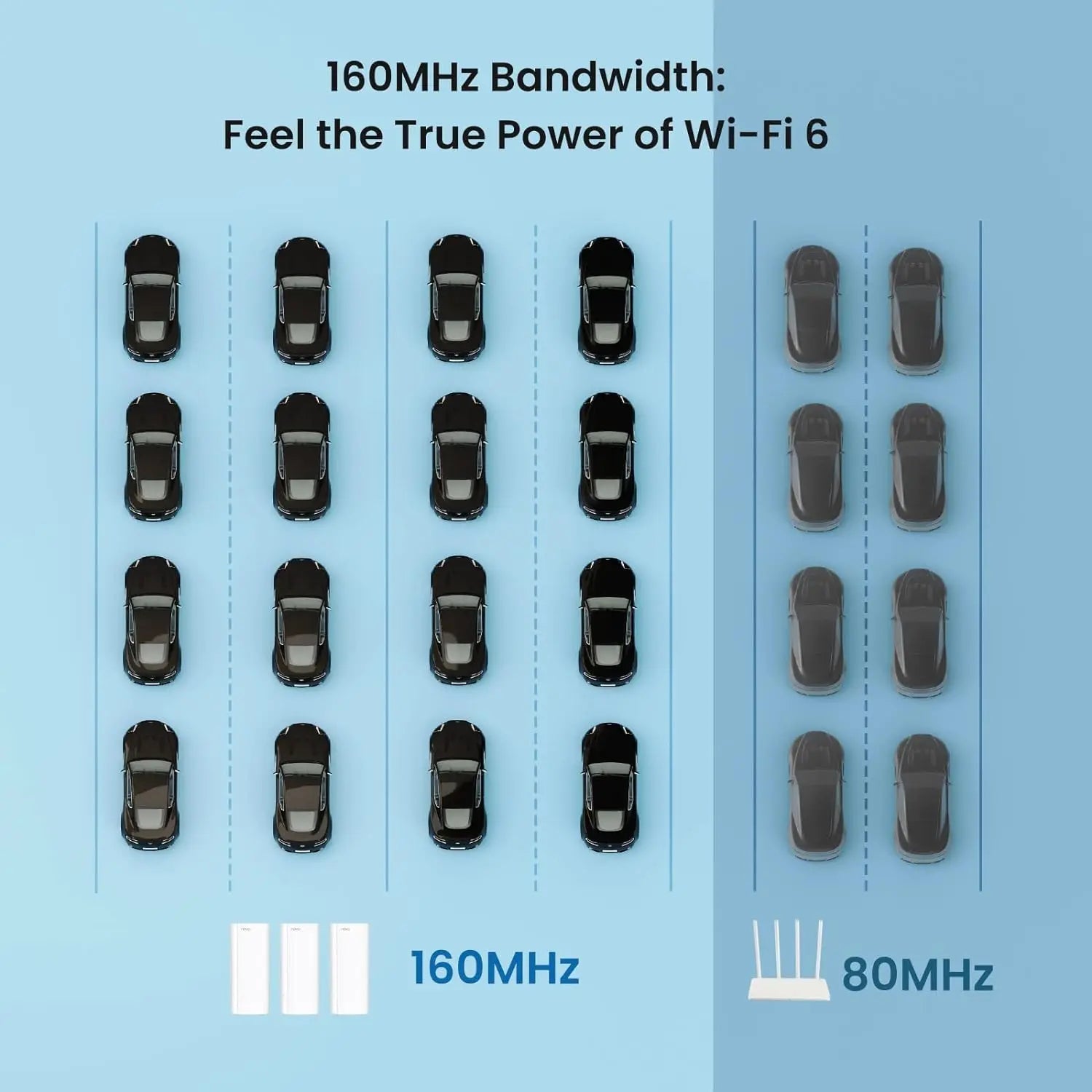 Tenda AX3000 WiFi6 Mesh System EM12 MX12 - Whole Home Coverage Up To 7000 Sq Ft