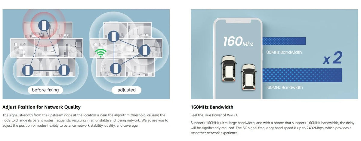 Fast Mesh WiFi System for Large Homes — product view 10