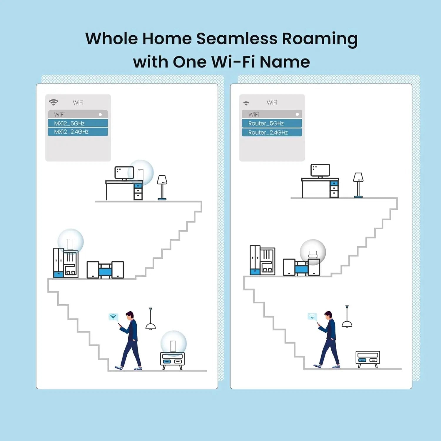 Tenda AX3000 WiFi6 Mesh System EM12 MX12 - Whole Home Coverage Up To 7000 Sq Ft