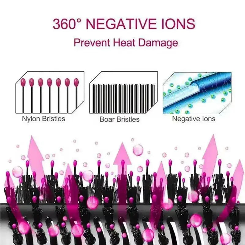 Three In One Hot Air Comb For Wet And Dry Hair Styling
