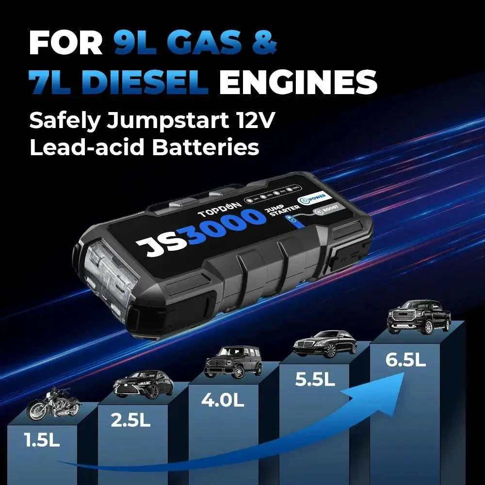 Topdon JS3000 3000A Portable Jump Starter Power Bank