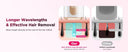 Totmizby IPL Hair Removal Device at Home
