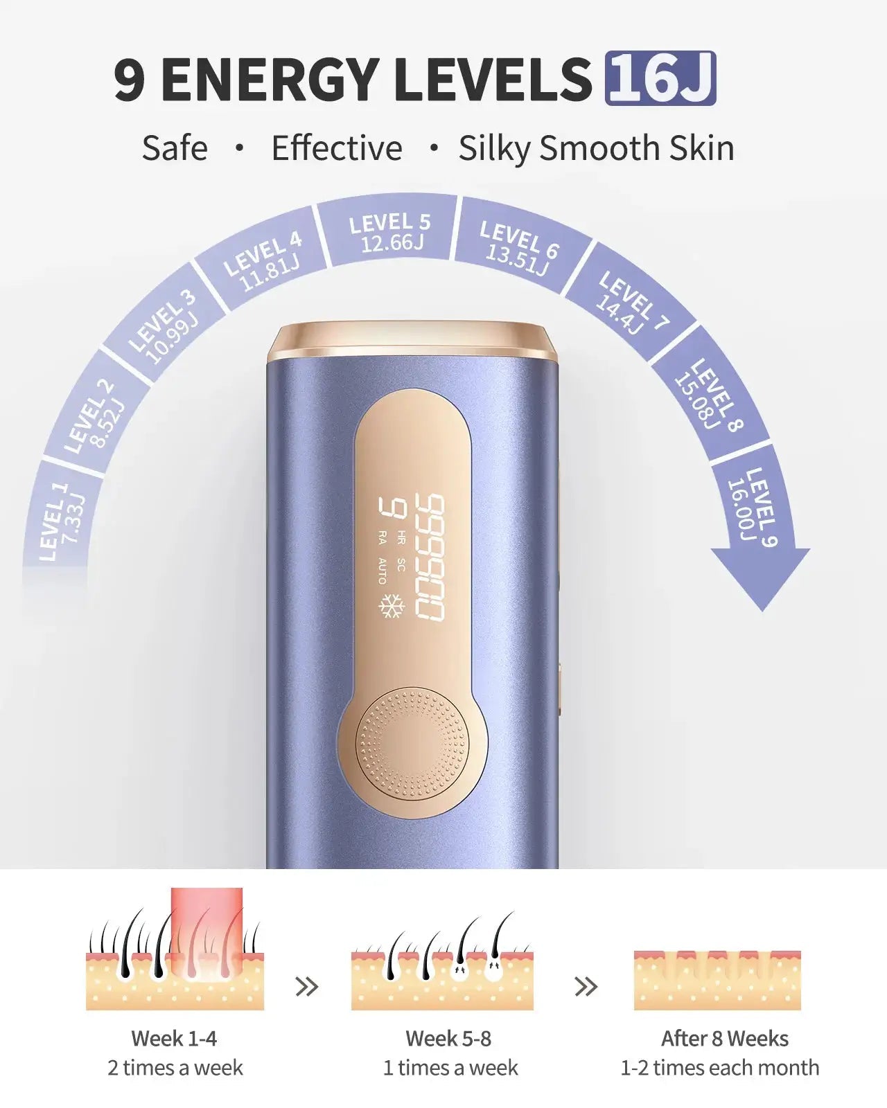 Totmizby IPL Hair Removal Device at Home