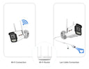 AI-Powered Bullet Camera for Homeowners