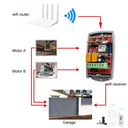 Remote Garage Opener for Multi-Brand