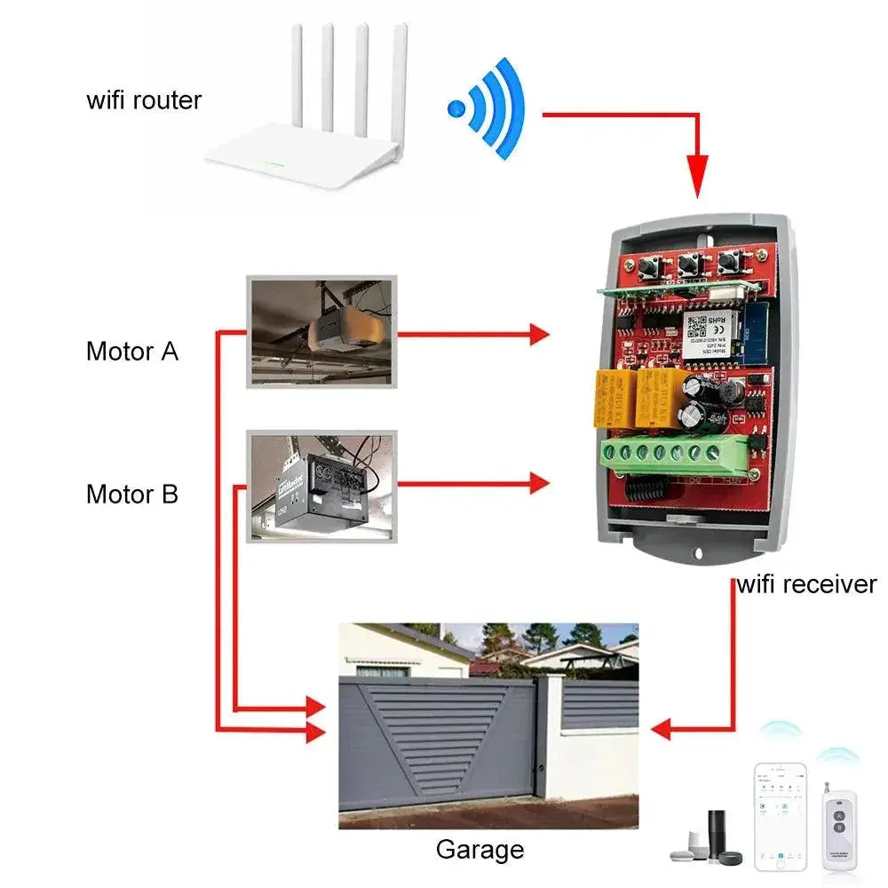Tuya Smart Garage Opener Remote Multi Brand Compatible