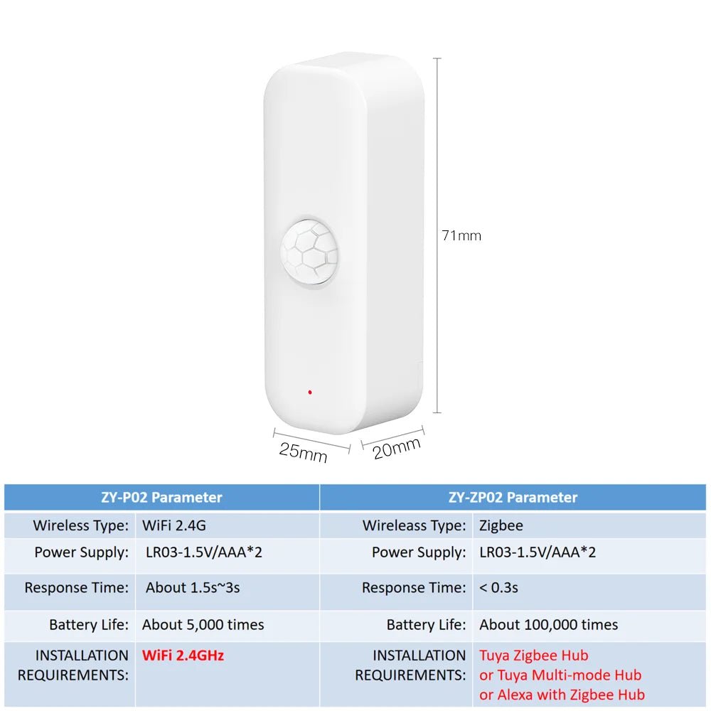Tuya Smart Life PIR WiFi Zigbee Motion Sensor Alarm - Alexa And Google Assistant